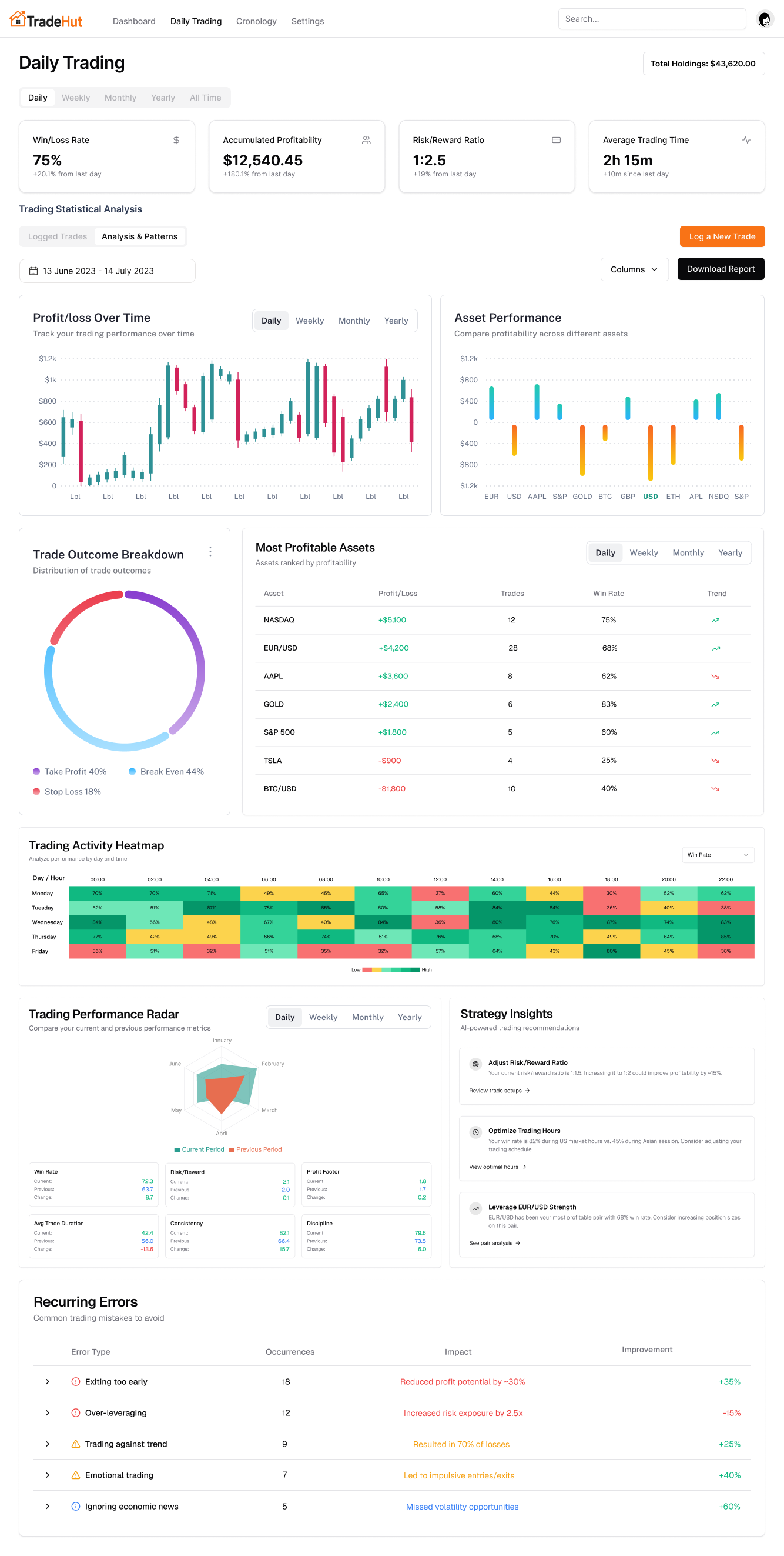 Trading Dashboard